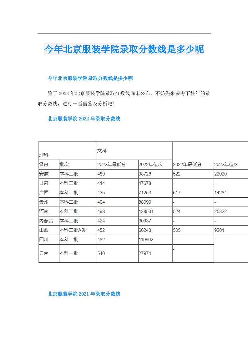 今年北京服装学院录取分数线是多少呢