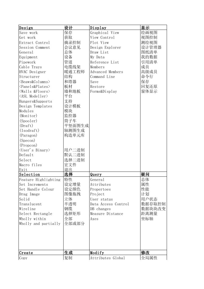 PDMS菜单英文翻译