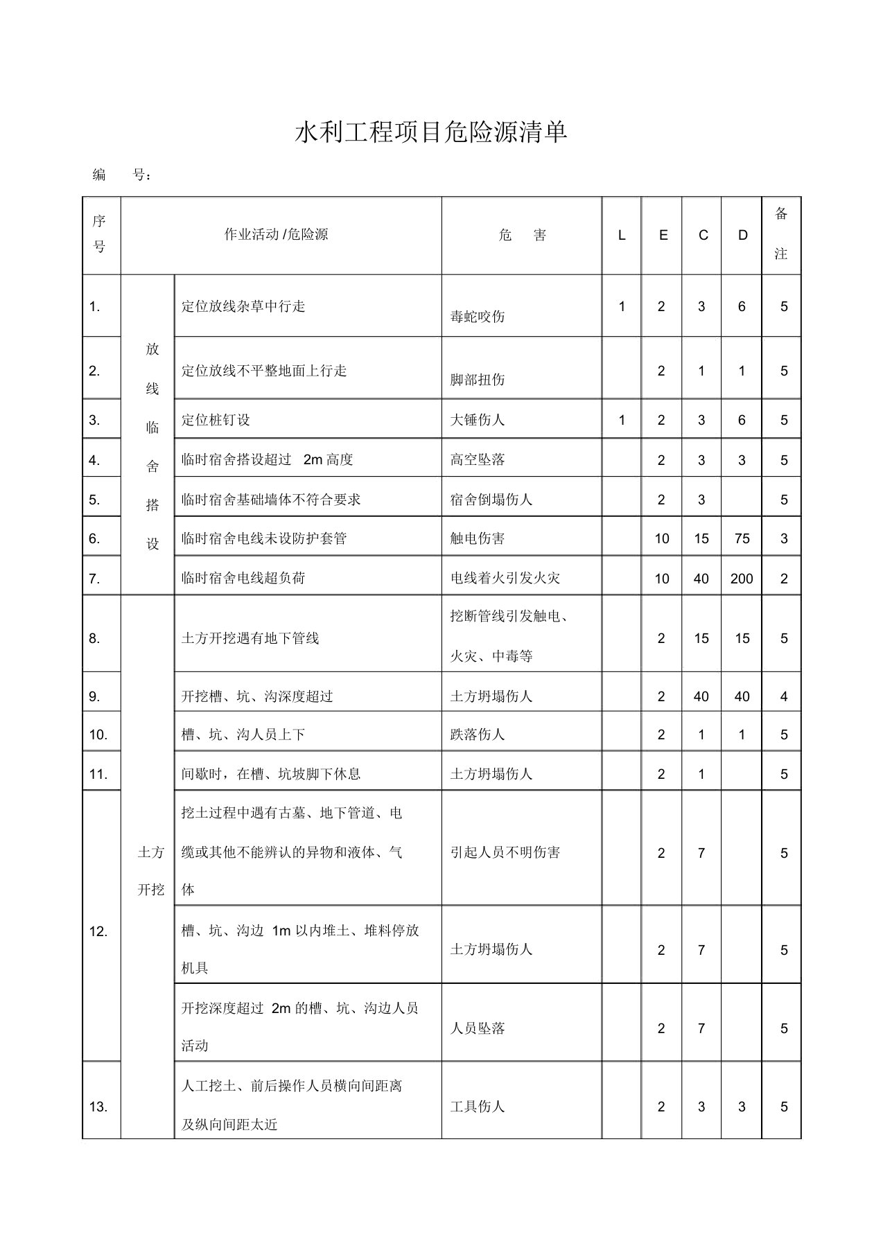 水利工程施工完整危险源辨识清单