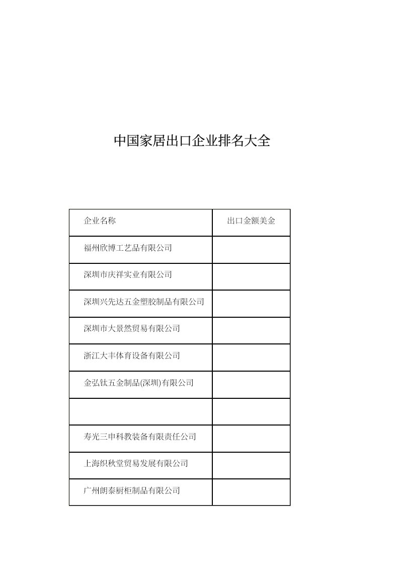 推荐-中国家居出口企业排名大全