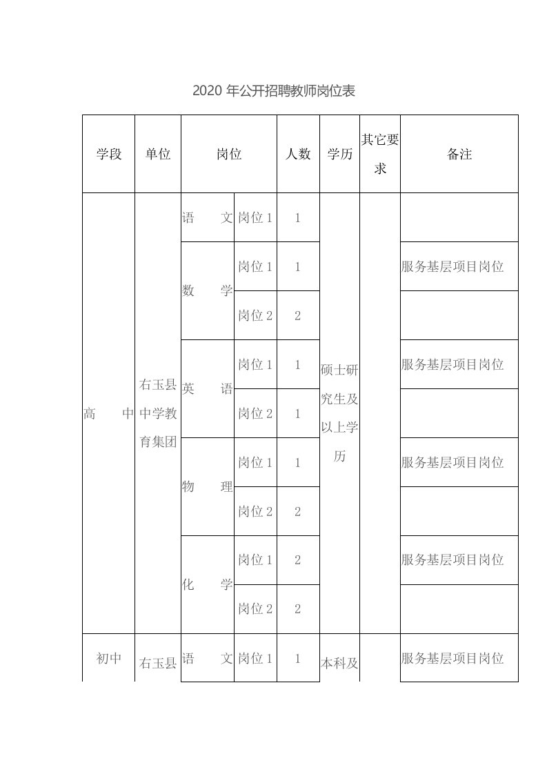 2020年公开招聘教师岗位表