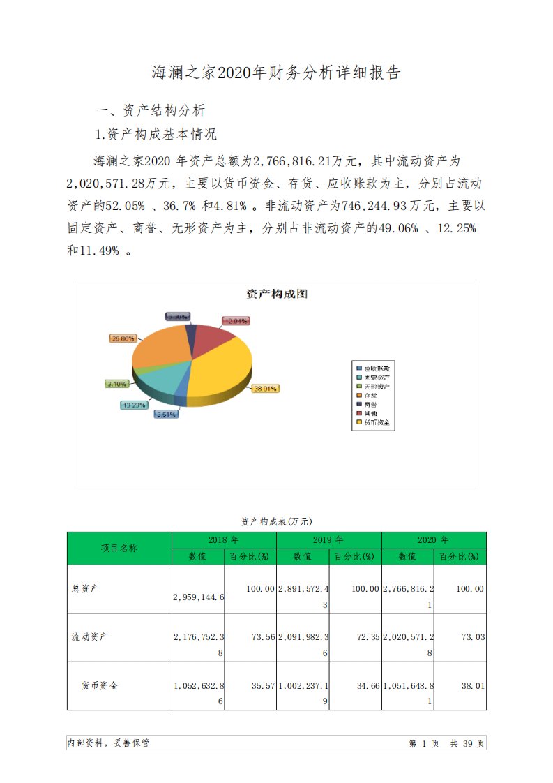 海澜之家2020年财务分析详细报告