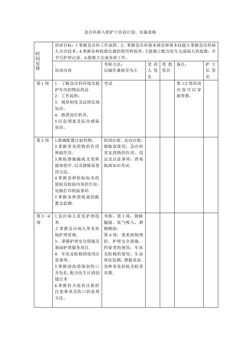 急诊科培训计划表