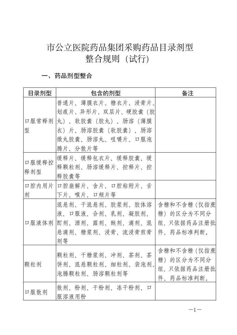 市公立医院药品集团采购药品目录剂型