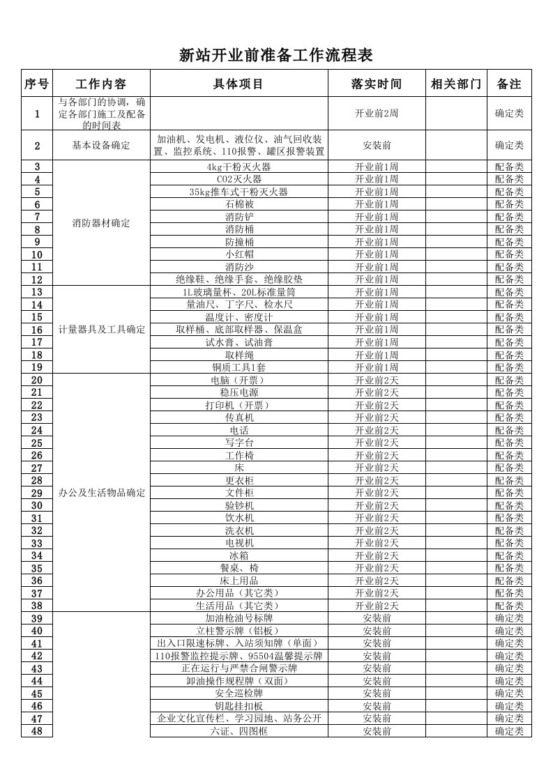 加油站开业前准备工作流程表