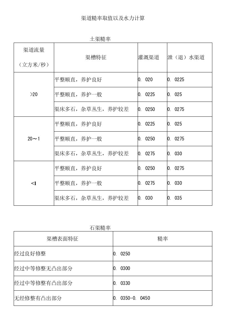 渠道糙率取值以及水力计算