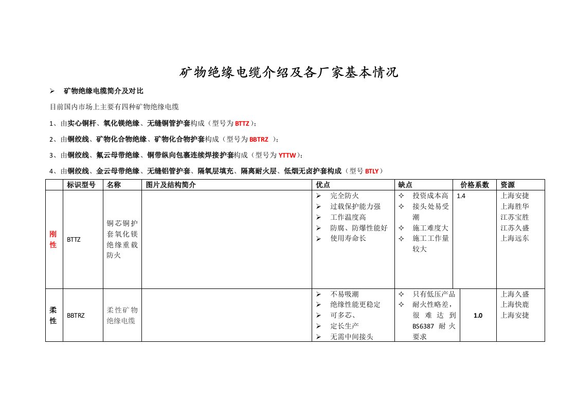 矿物绝缘电缆分类、介绍及市场主要厂家基本情况