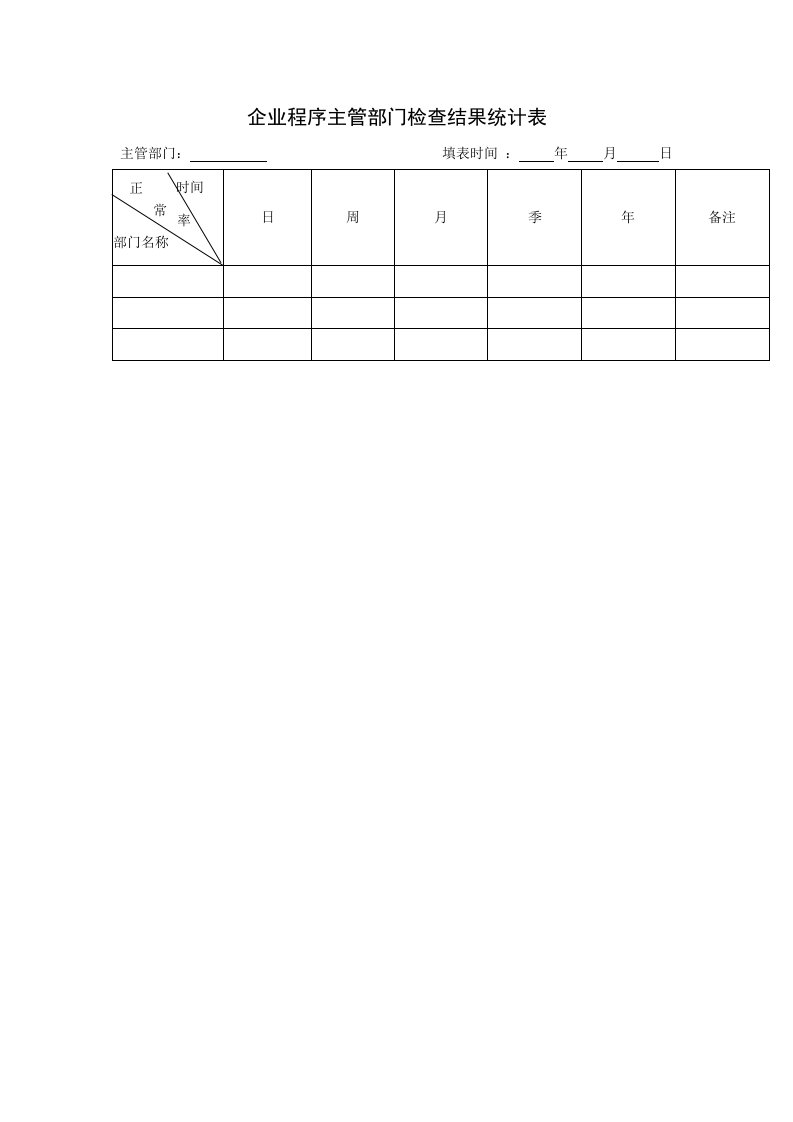 表格模板-企业程序主管部门检查结果统计表