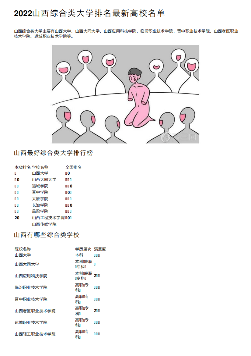 2022山西综合类大学排名最新高校名单