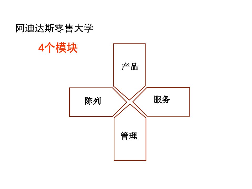 [精选]阿迪达斯销售宝典