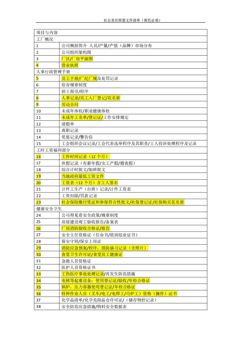 CSR社会责任文件要求清单