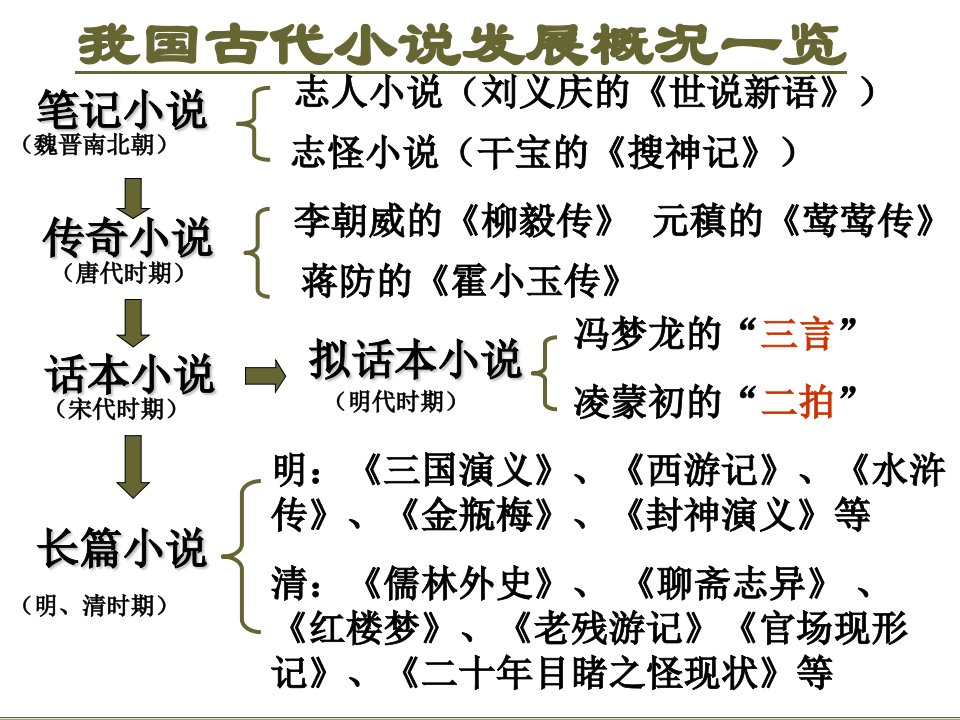 林黛玉进贾府上课课件解析