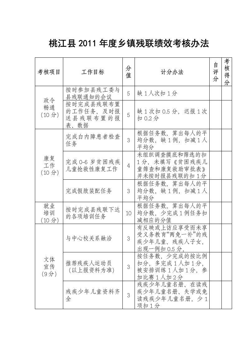 桃江县2011年度乡镇残联绩效考核办法