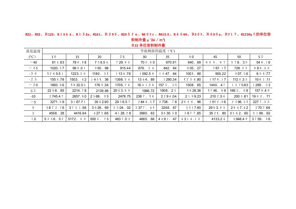 制冷剂工质单位容积制冷量