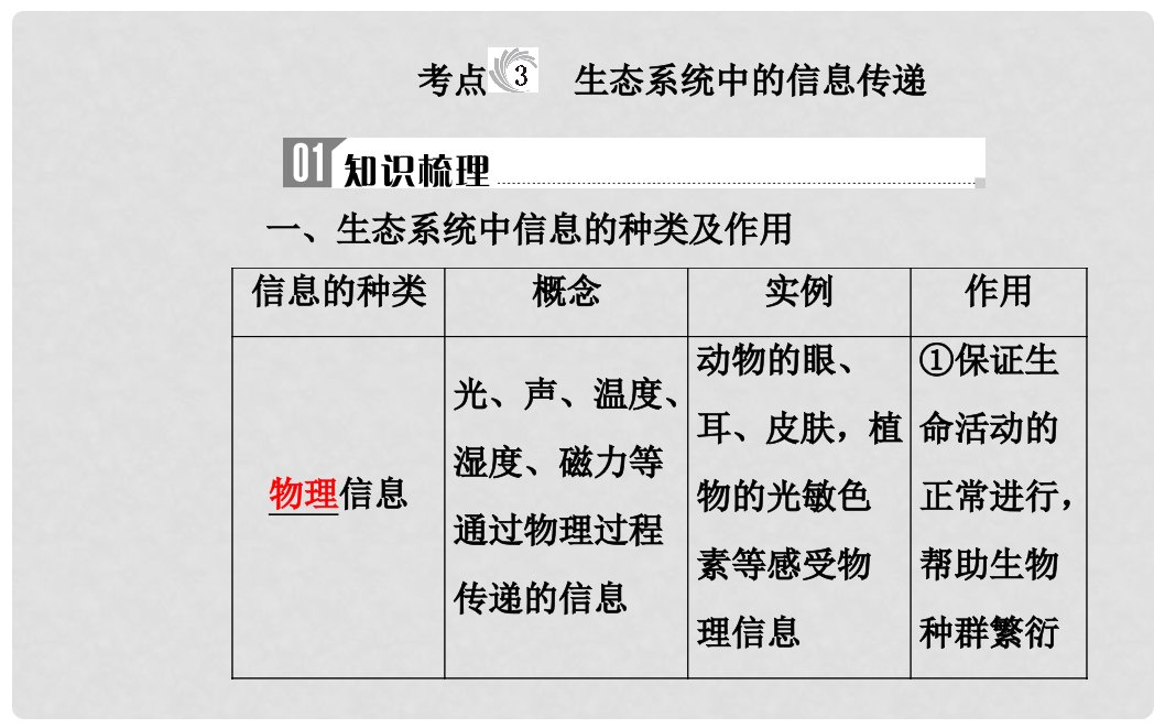 高中生物学业水平复习