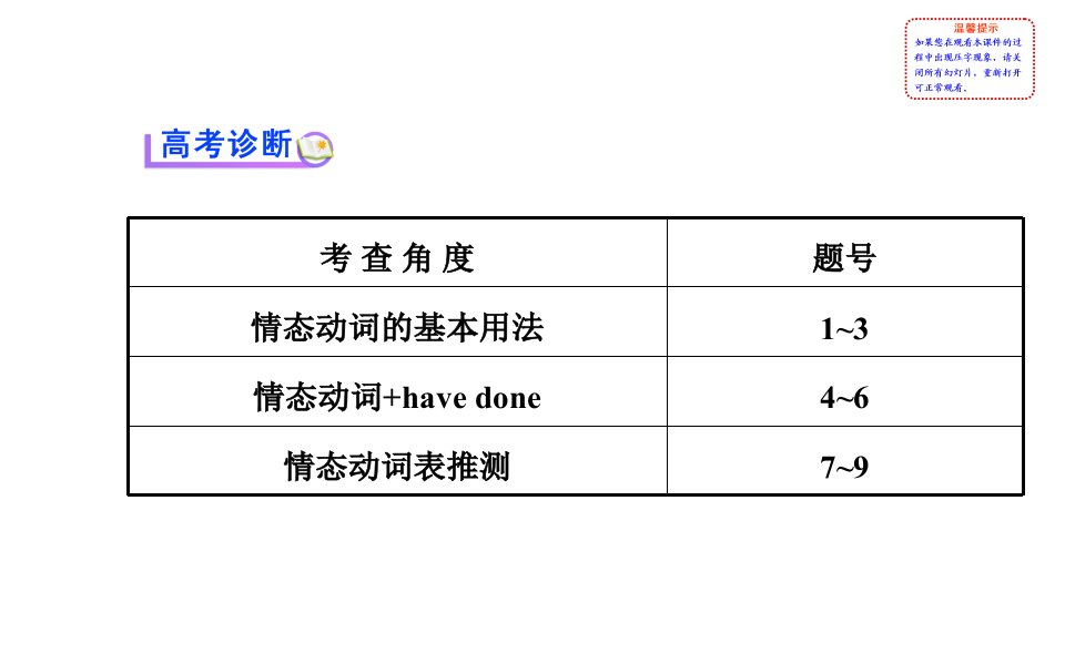 情动虚拟语气