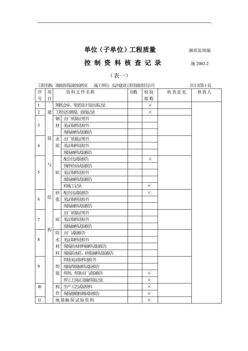 建筑资料-单位子单位工程质量控制资料核查记录