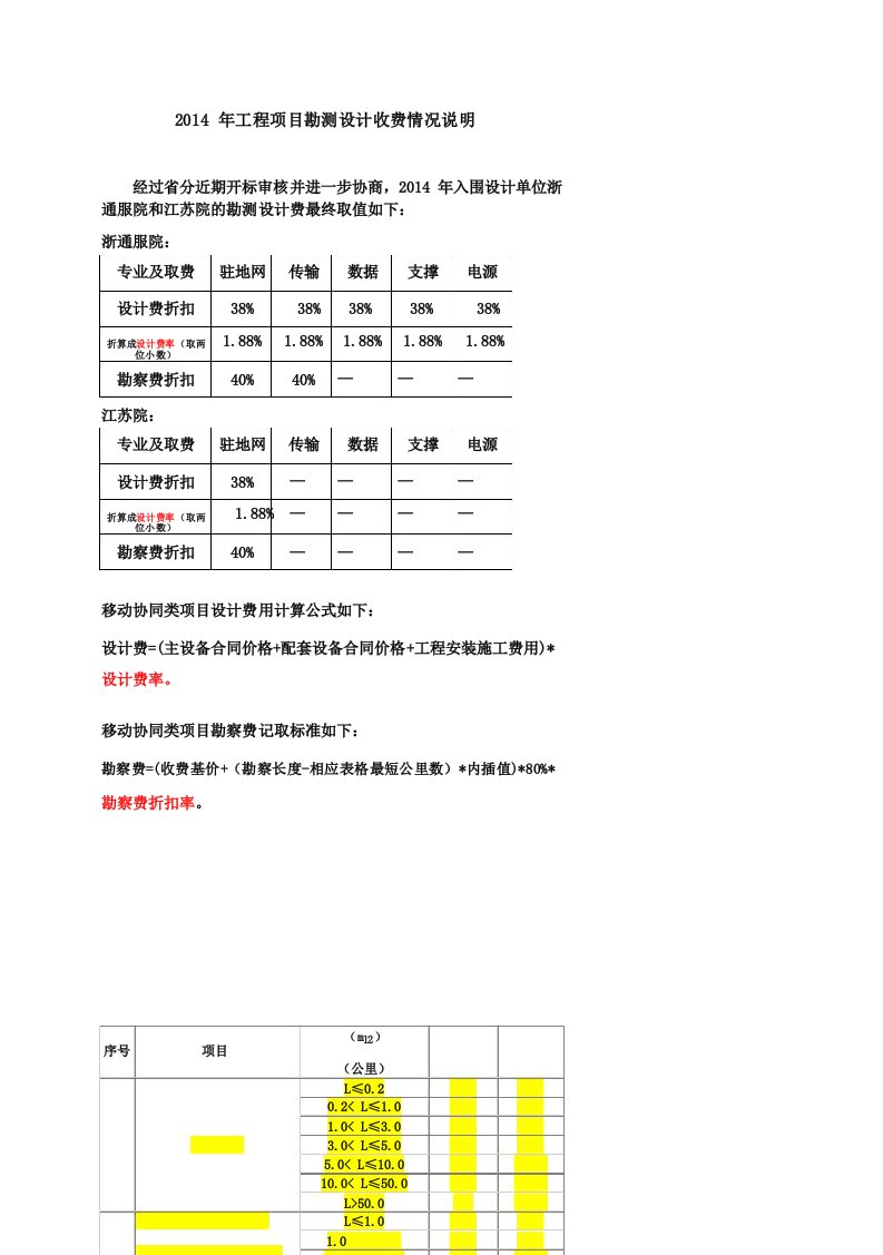 2014年勘测设计费取费标准