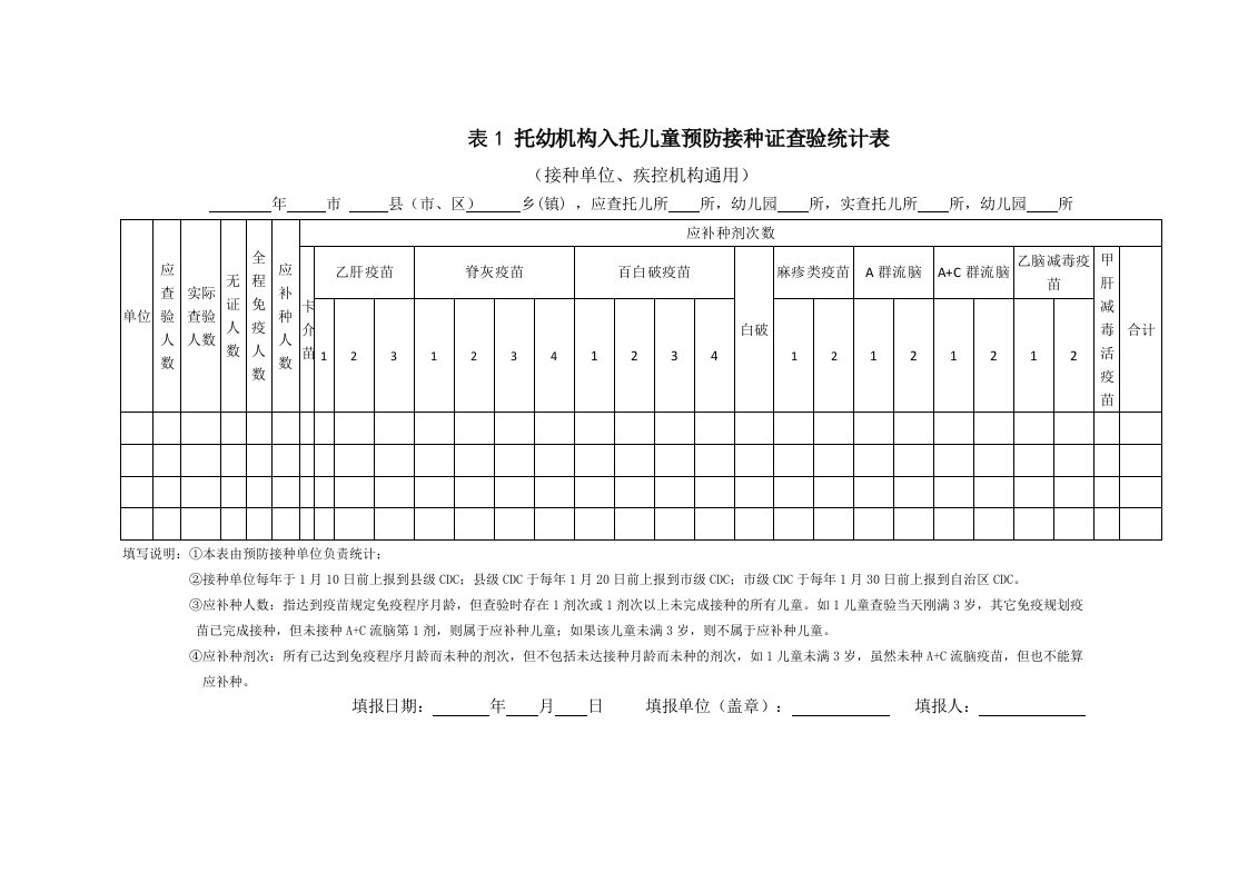 表1托幼机构入托儿童预防接种证查验统计表