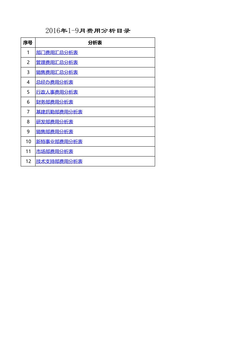 实用的部门费用分析表