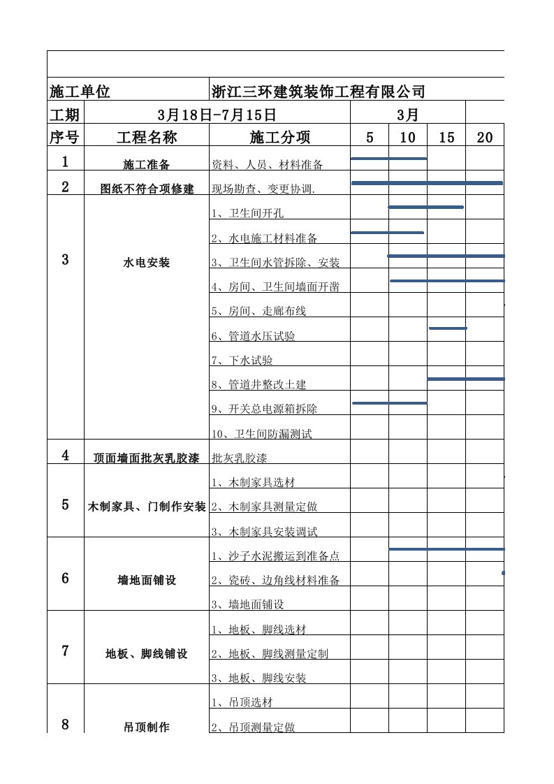 施工进度计划节点图