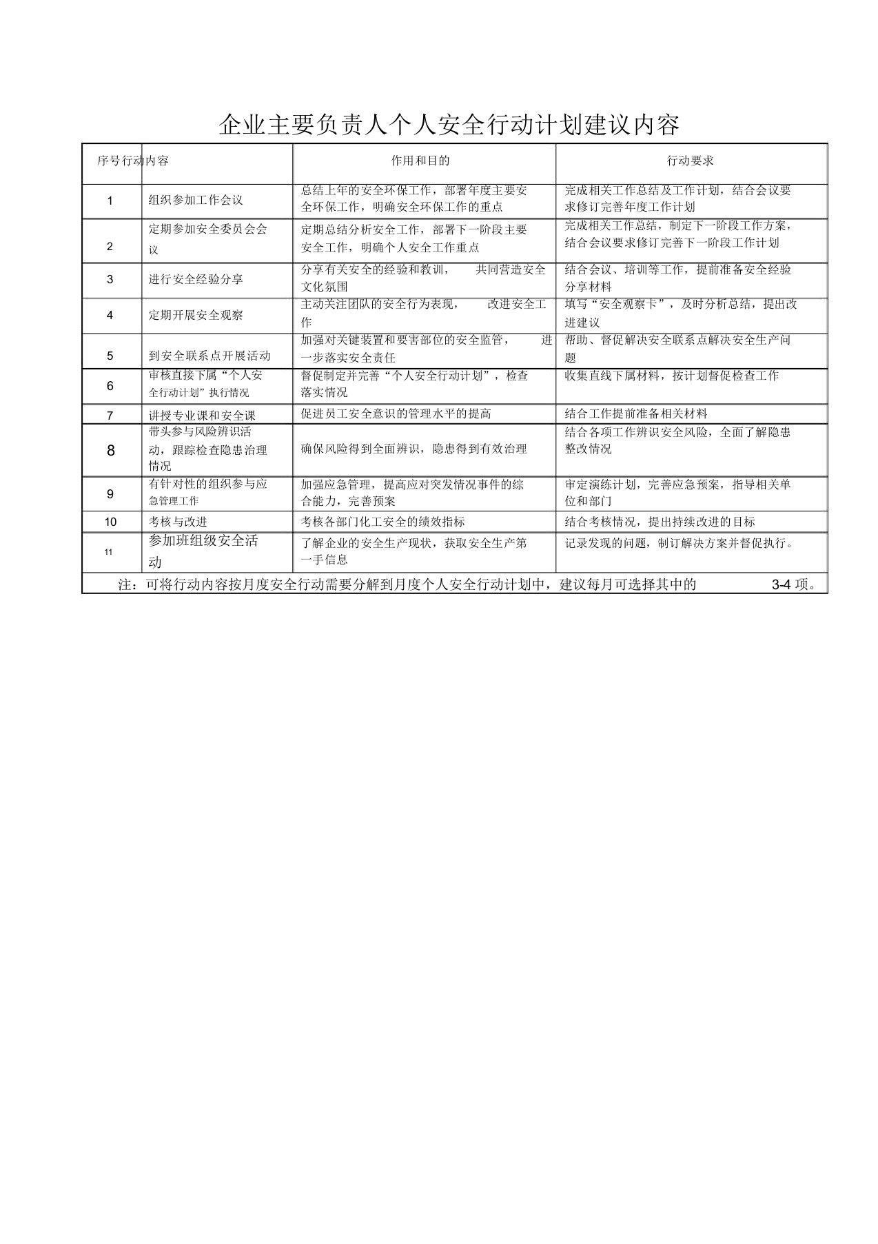 企业主要负责人个人安全行动计划建议内容