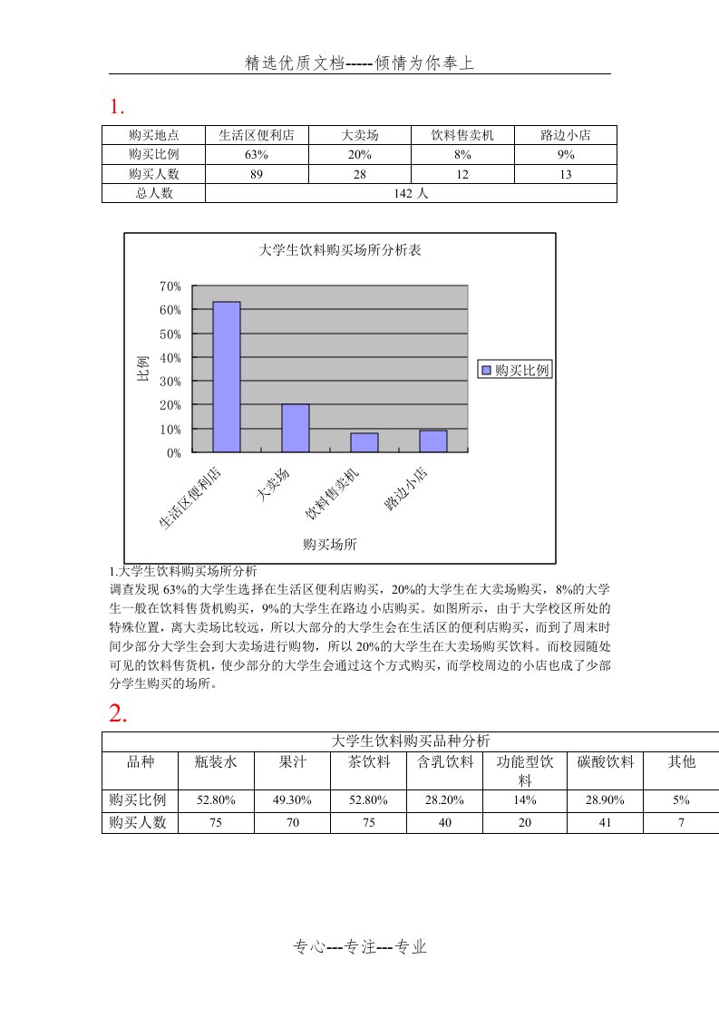 娃哈哈市场调研数据分析(共13页)