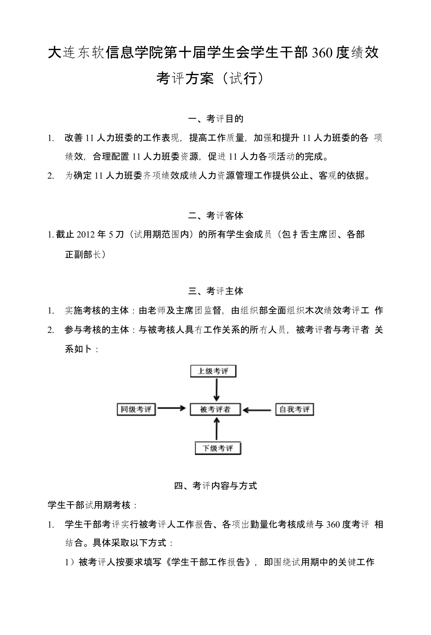 360度绩效考评方案