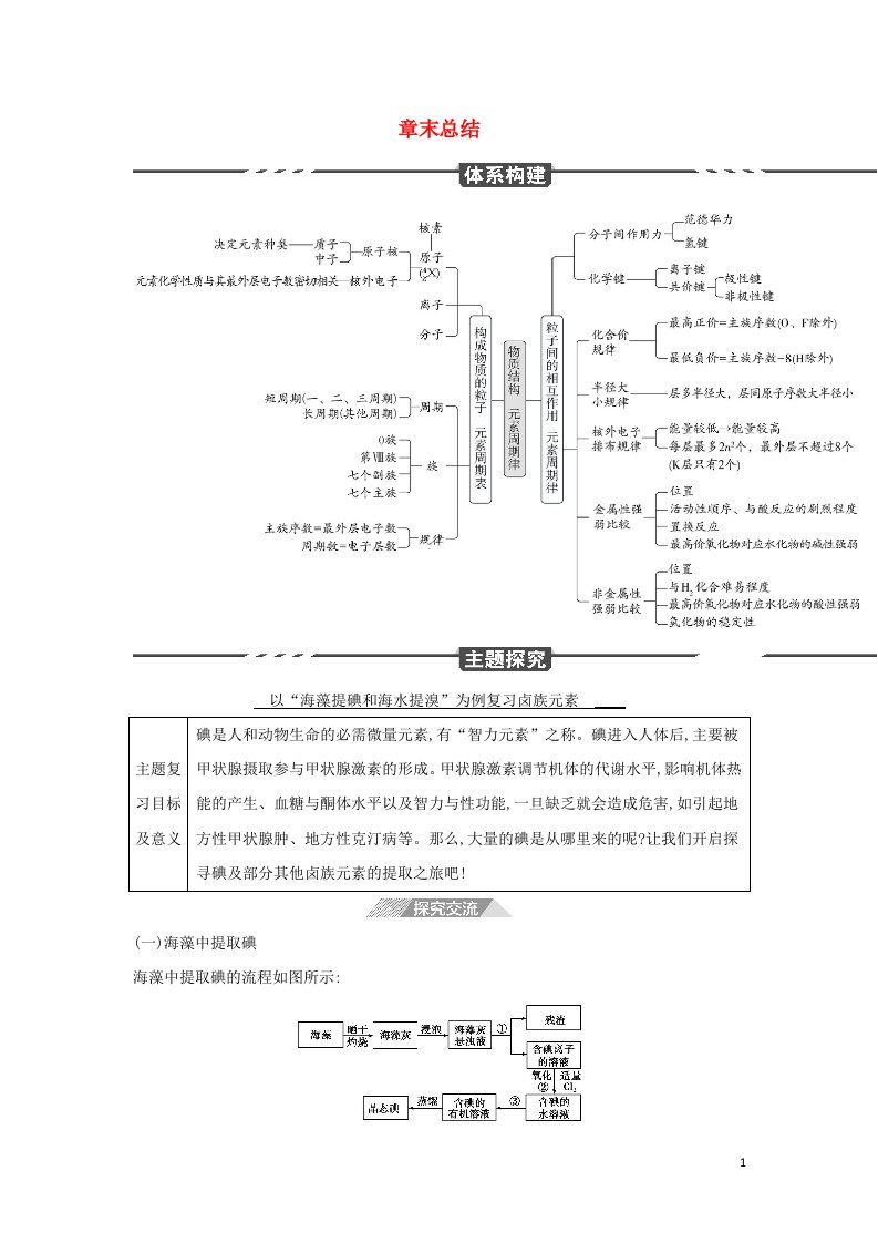 2022版新教材高中化学第四章物质结构元素周期律章末总结训练含解析新人教版必修第一册