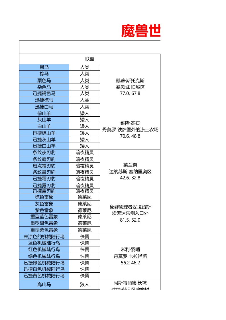 魔兽世界可获取坐骑