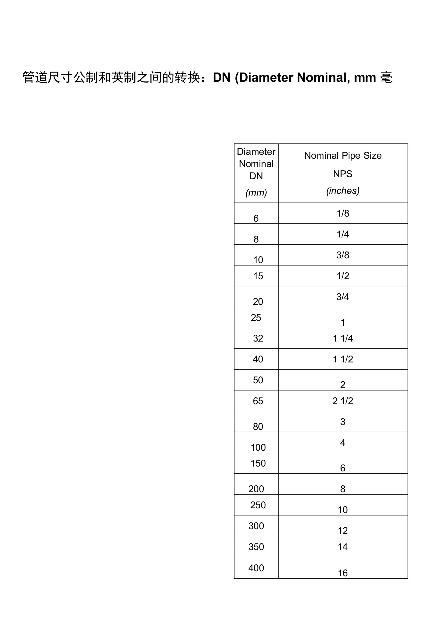 管径DN和DE尺寸对照表