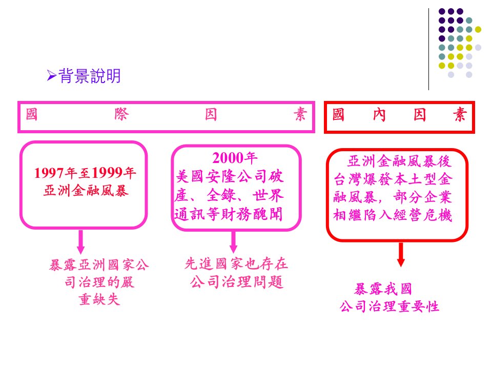 内部控制与公司治理86页PPT