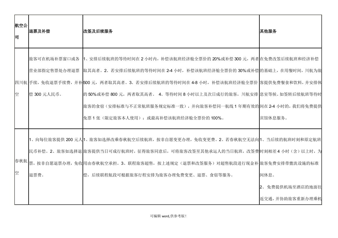 航空公司超售补偿细则