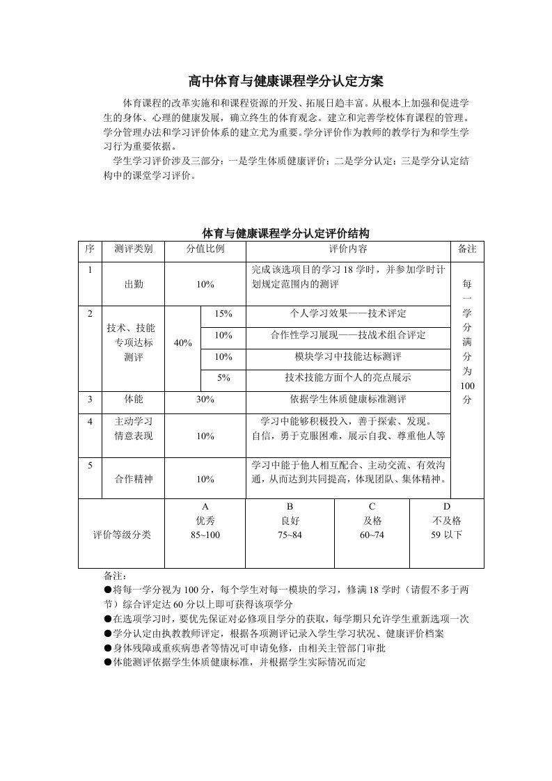 高中体育与健康课程学分认定方案