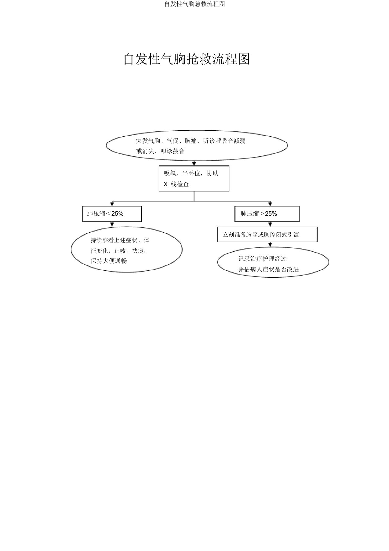 自发性气胸急救流程图