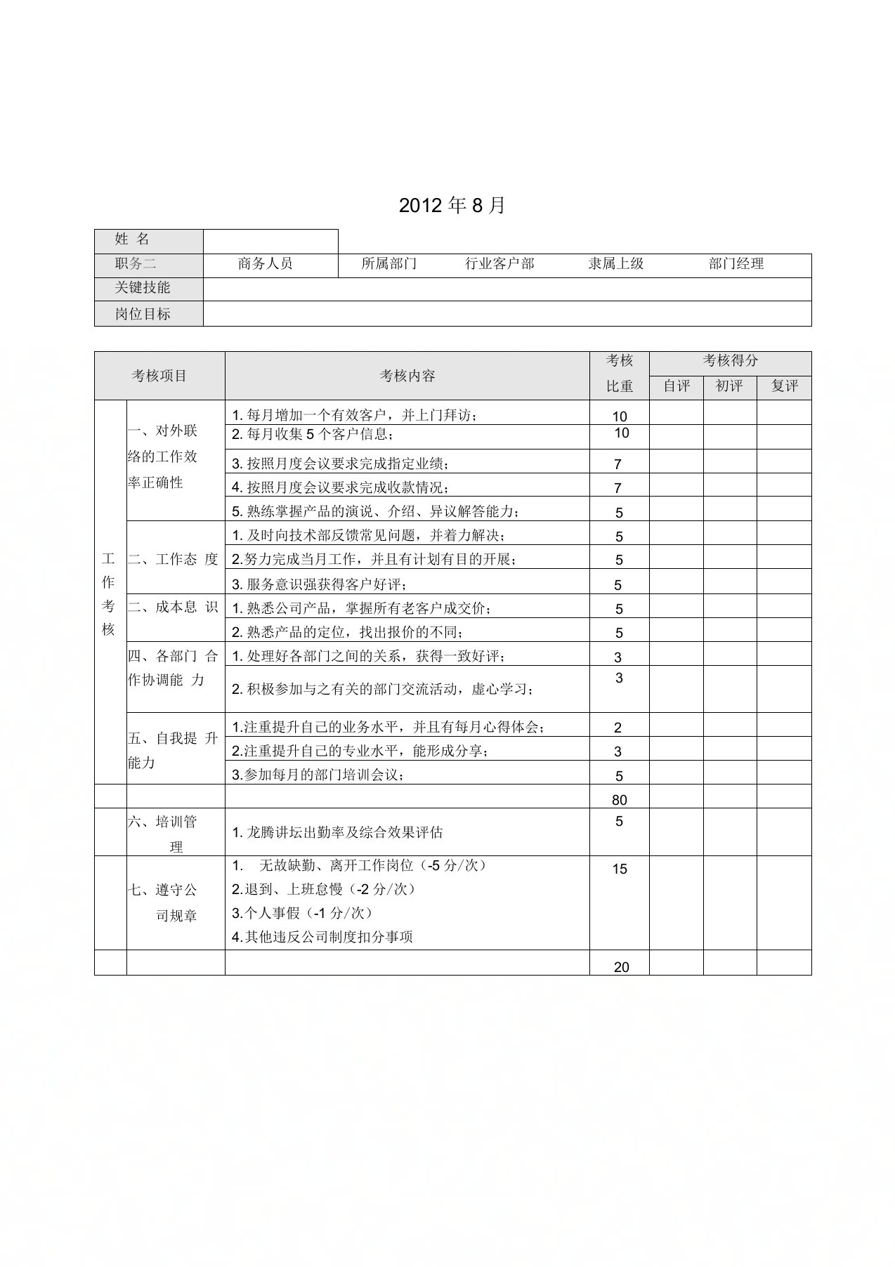 软件销售绩效考核评分