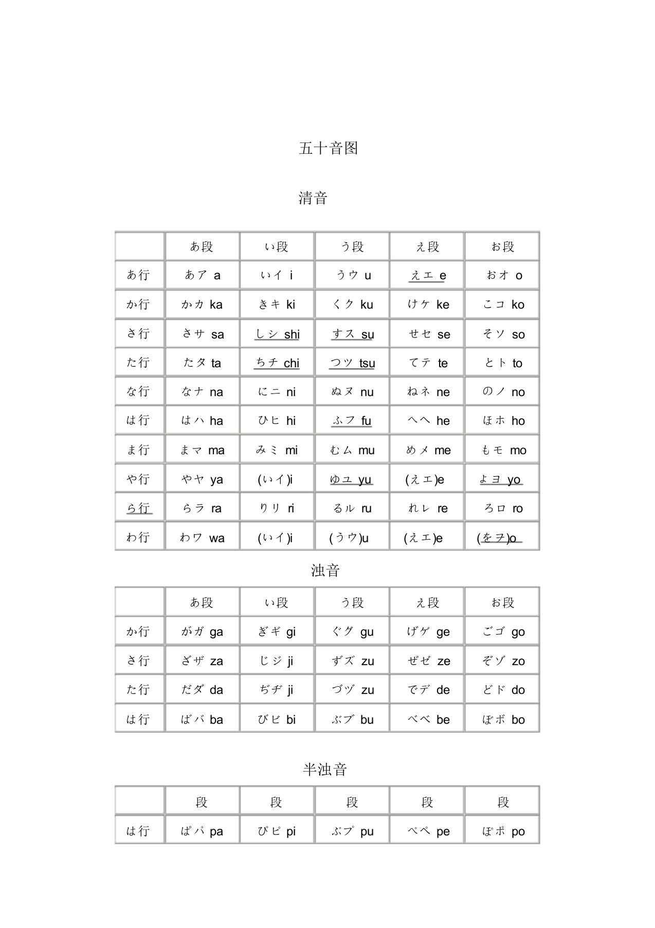 清晰版五十音图表-五十音图表(完整版)