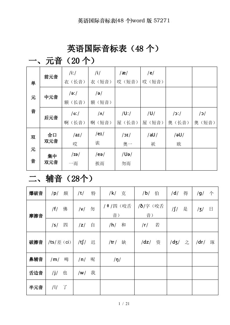 英语国际音标表(48个)word版