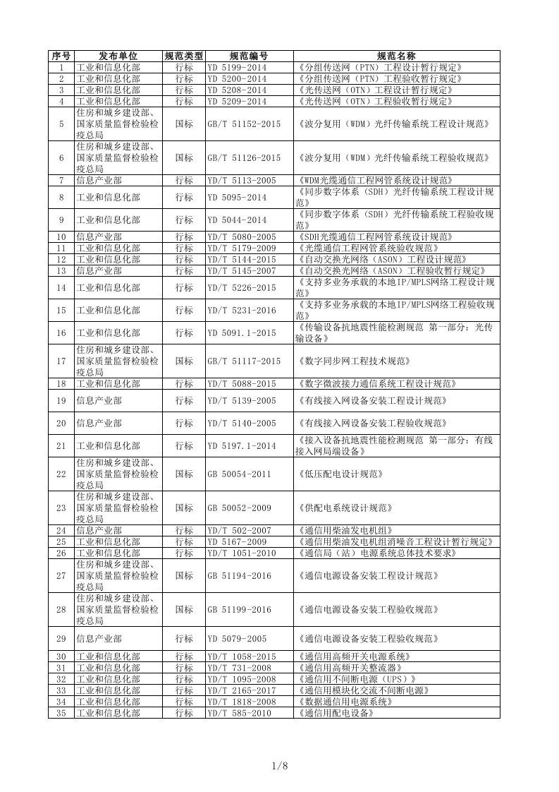 通信工程设计标准规范依据清单(2017版)-专用类