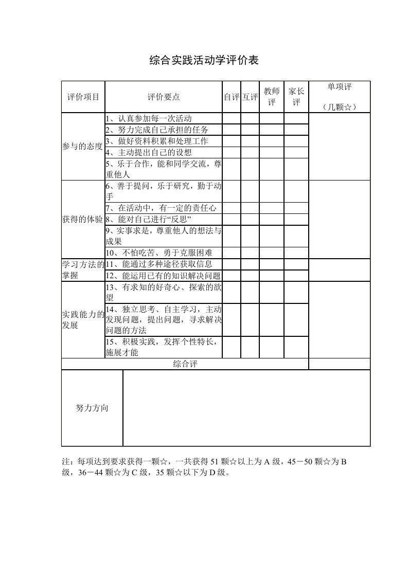 综合实践活动学生过程性评价表及终结评价表