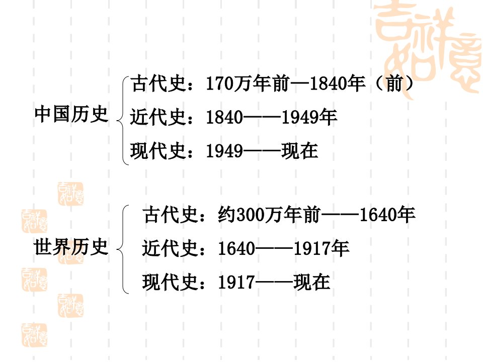 8上—1_鸦片战争课件(岳麓版)