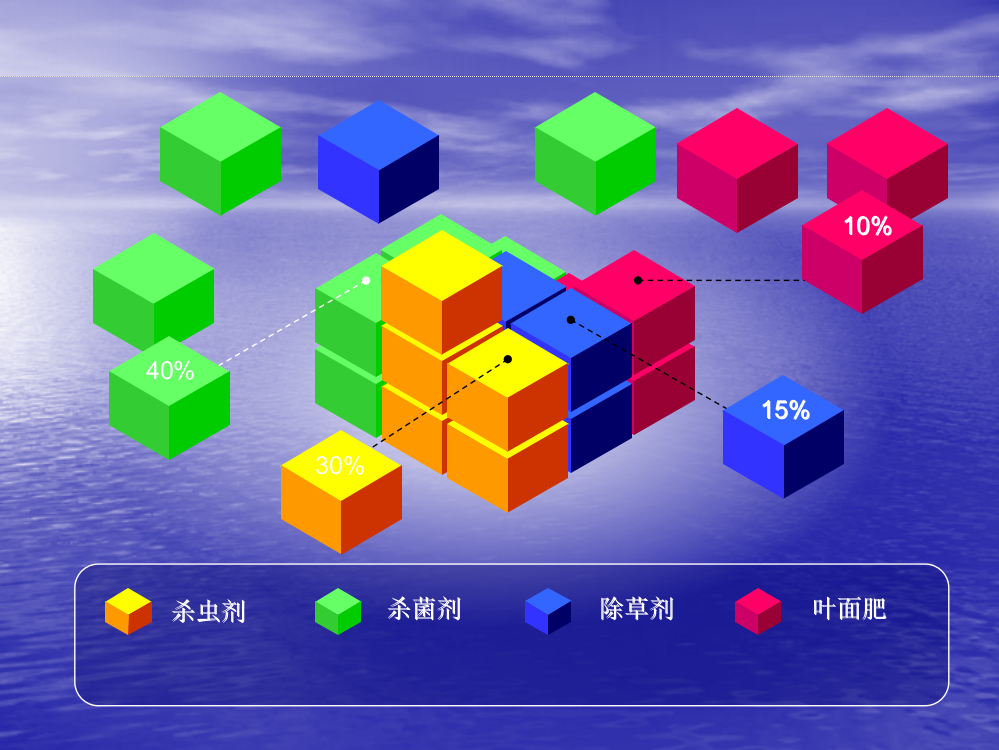 常用杀虫[1].杀螨剂分类和介绍