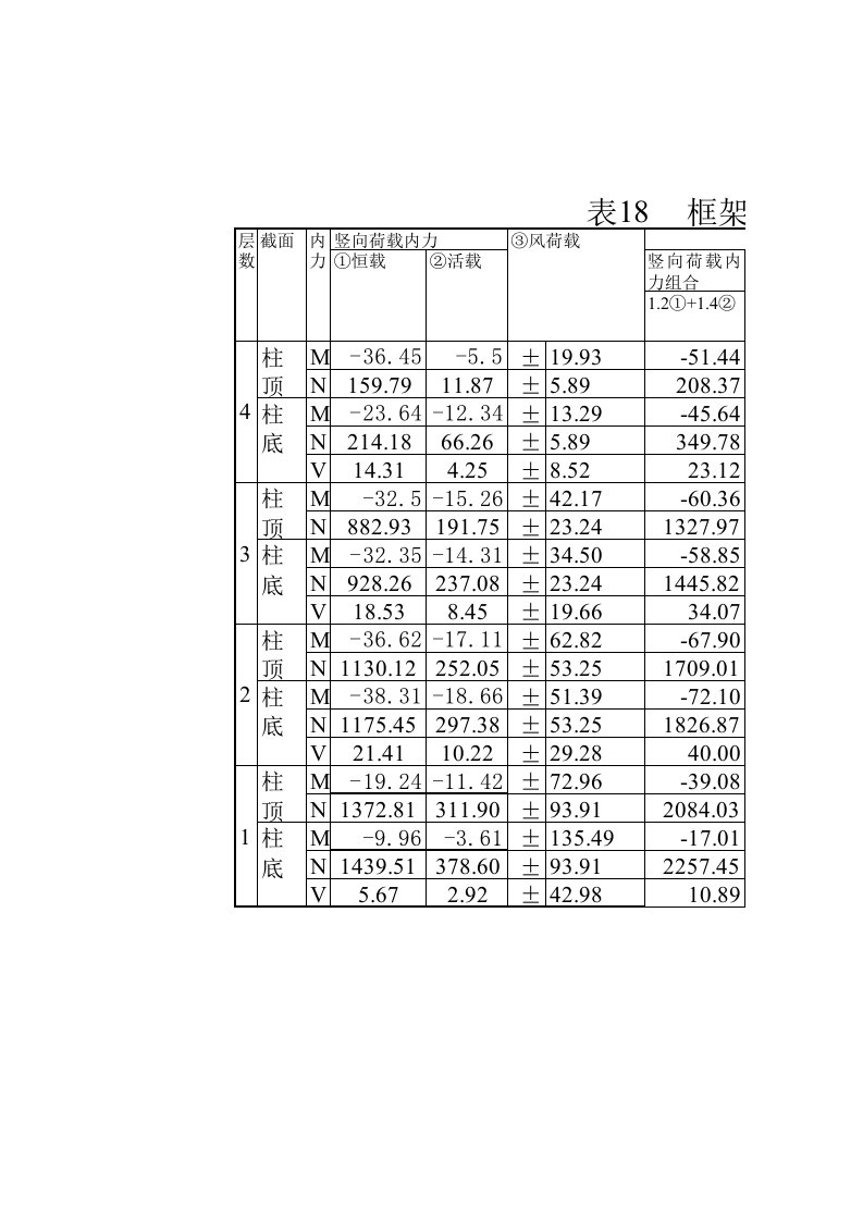 施工组织-表18