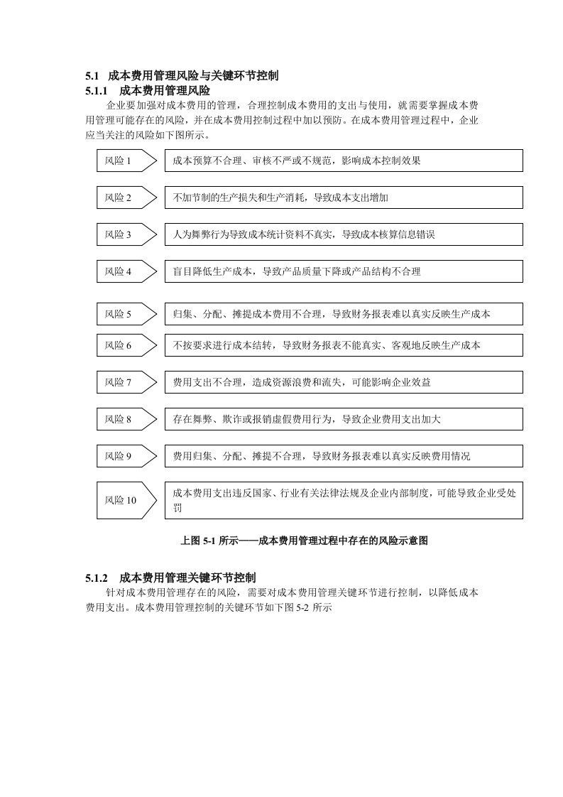 公司企业成本费用管理与流程控制