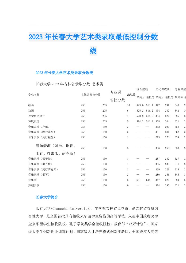 长春大学艺术类录取最低控制分数线