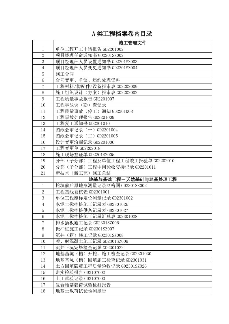 (最全)深圳建筑工程竣工资料档案目录