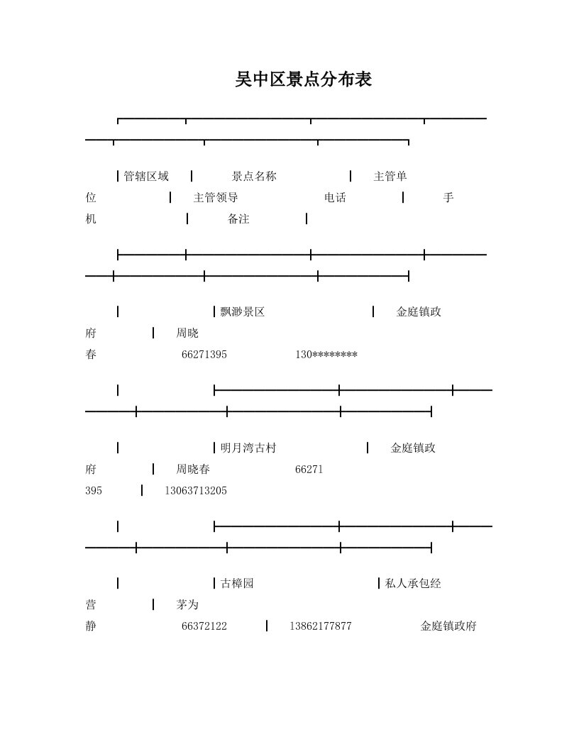 吴中区景点分布