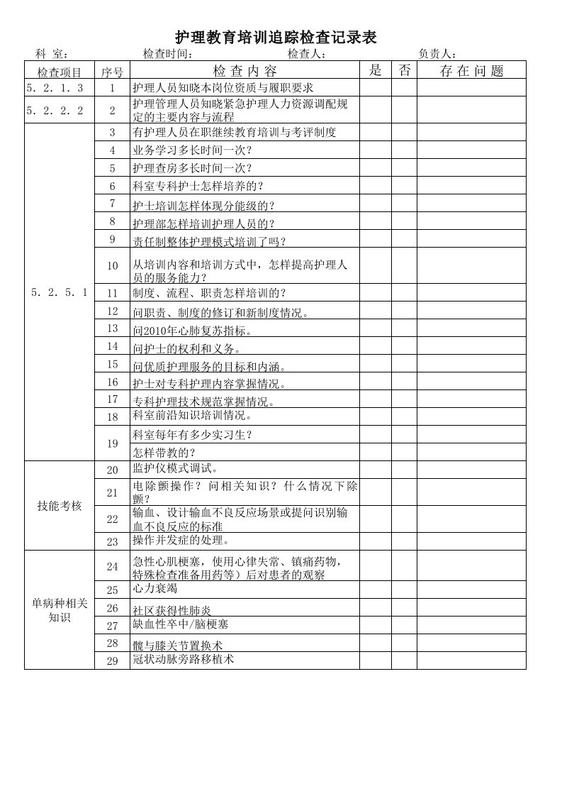 护理人员知晓内容