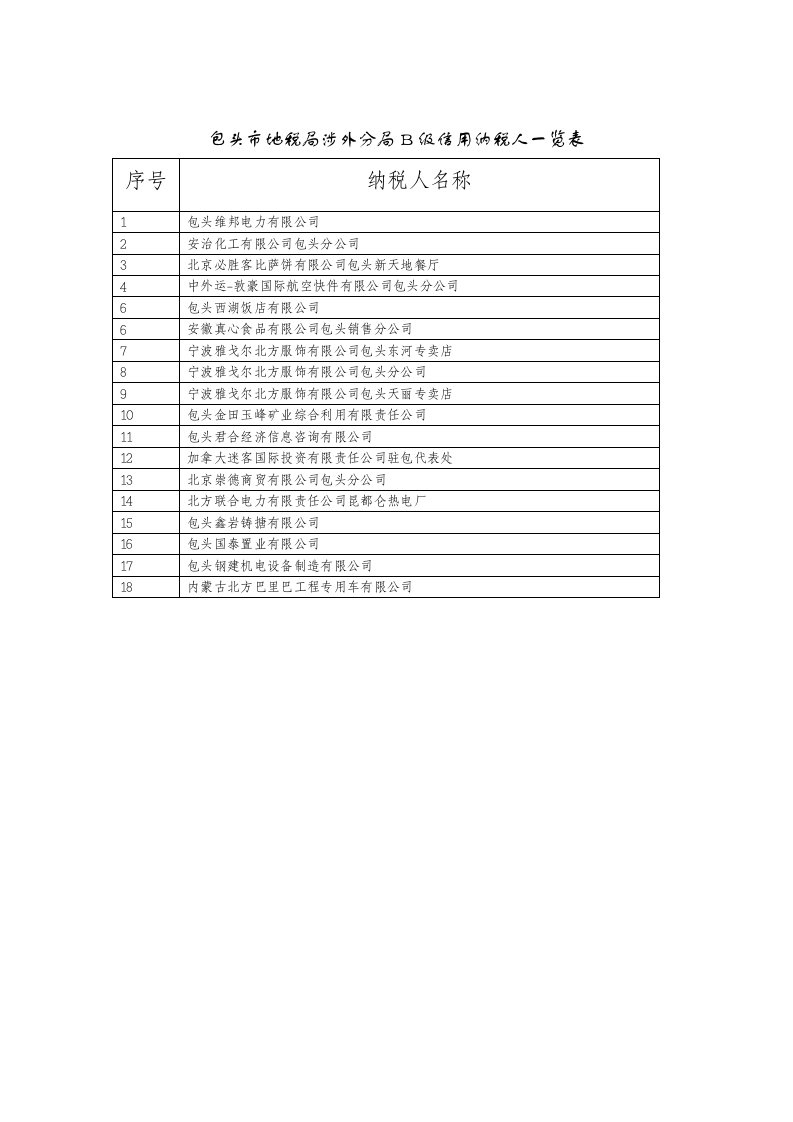 包头市地税局涉外分局B级信用纳税人一览表[精品]