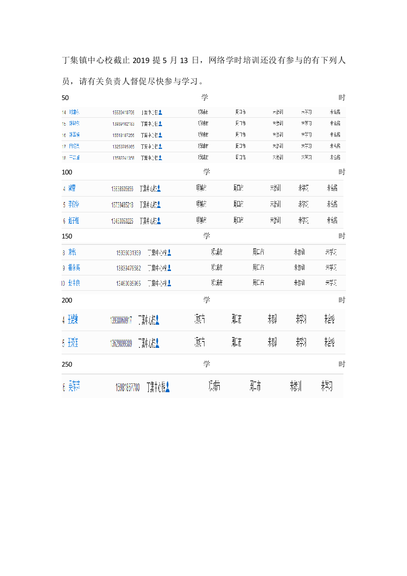 丁集镇中心校截止2019提5月13日